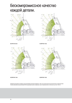 Telehandlers Claas Scorpion 9040