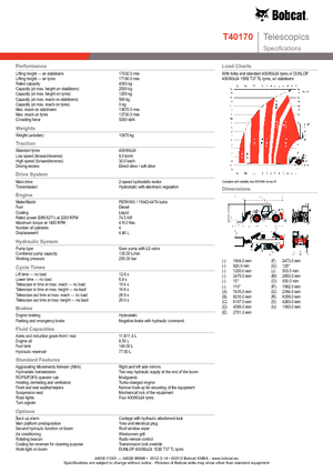 Telehandlers Bobcat T 40170