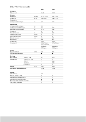 Rotary rakes Claas Liner 4000 Comfort