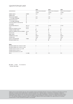 Rotary rakes Claas Liner 470 S