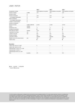 Rotary rakes Claas Liner 470 S