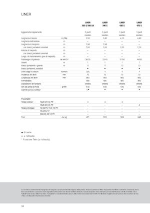 Rotary rakes Claas Liner 470 S