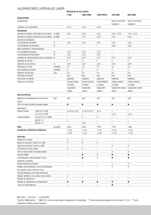 Rotary rakes Claas Liner 500