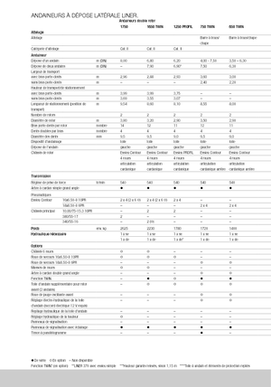 Rotary rakes Claas Liner 370 T