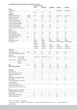 Rotary rakes Claas Liner 370 T