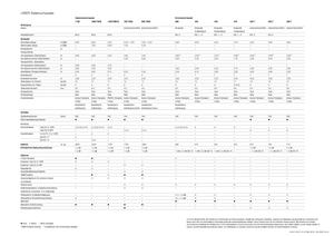 Rotary rakes Claas Liner 370 T