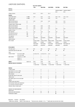 Rotary rakes Claas Liner 370 T