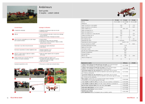 Döner tırmıklar Fella TS 1603