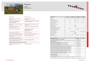 Döner ot toplayıcıları Fella TH 790