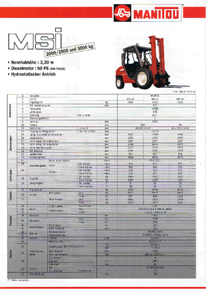 Rough Terrain Forklifts Manitou MSI 30