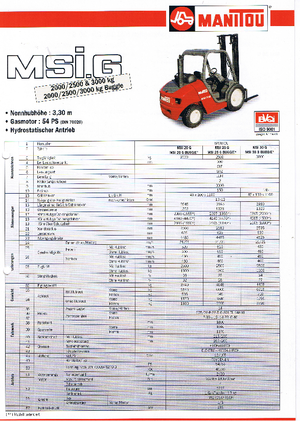 Rough Terrain Forklifts Manitou MSI 20 G Buggi