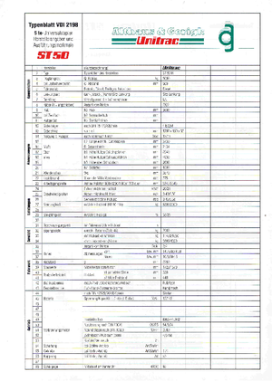 Rough Terrain Forklifts Unitrac ST 50 H