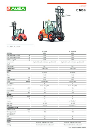 Rough Terrain Forklifts Ausa C 200 H