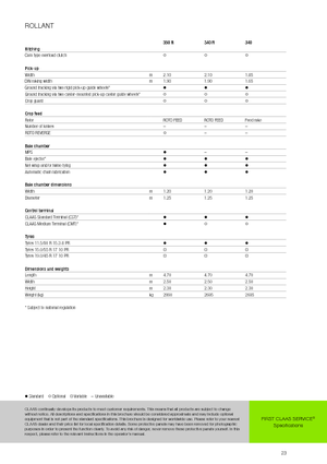 Yuvarlak balya yapıcılar Claas Rollant 340