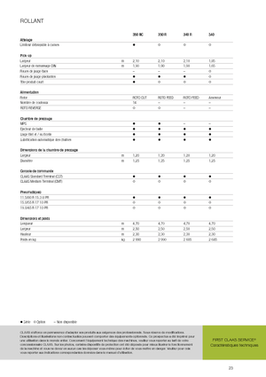 Round balers Claas Rollant 350 RC