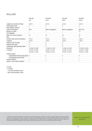 Round balers Claas Rollant 350 RC