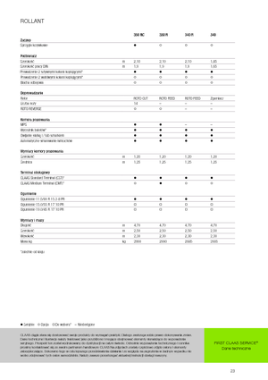 Round balers Claas Rollant 350 RC