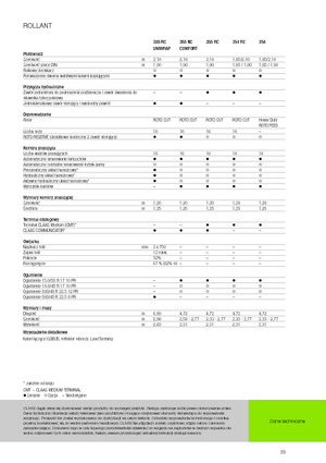 Round balers Claas Rollant 354 RC