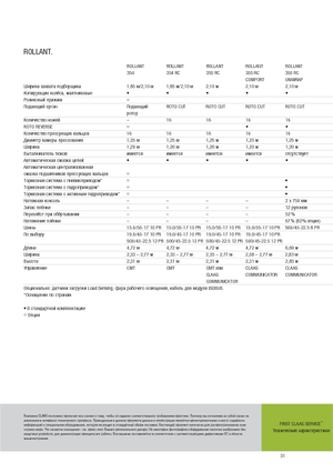Round balers Claas Rollant 354 RC