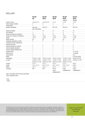 Round balers Claas Rollant 354 RC