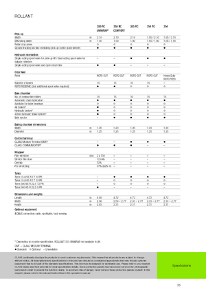 Round balers Claas Rollant 354 RC