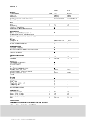 Yuvarlak balya yapıcılar Claas Variant 365 RC