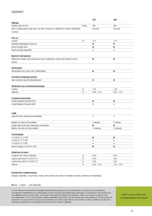 Round balers Claas Variant 370