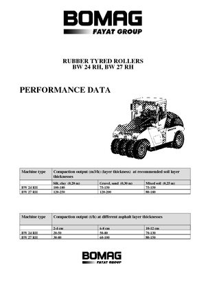 Rubber-wheeled Rollers Bomag BW 27 RH