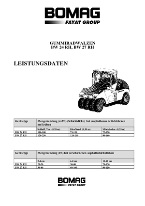 Rubber-wheeled Rollers Bomag BW 27 RH