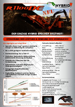 Rubble Recycling Plants Rockster R1100DE