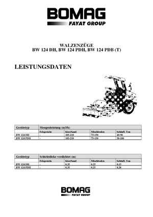Single-drum Rollers Bomag BW 124 PDH