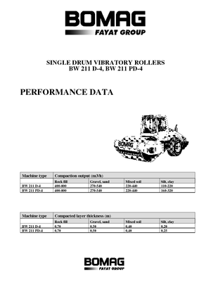 Single-drum Rollers Bomag BW 211 D-4