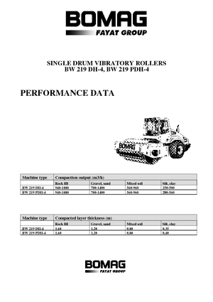 Single-drum Rollers Bomag BW 219 DH-4