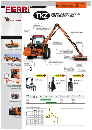 Slope Mowers Ferri TKZ 80 Technology