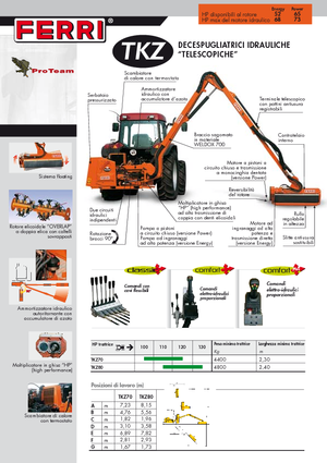 Slope Mowers Ferri TKZ 80 Technology