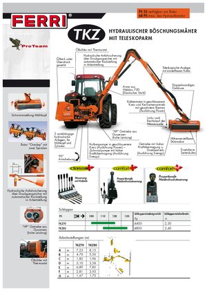 Slope Mowers Ferri TKZ 80 Technology
