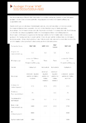 Slope Mowers Pronar WWP 500UH