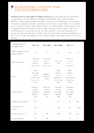 Çim biçme makineleri Pronar WWP 600