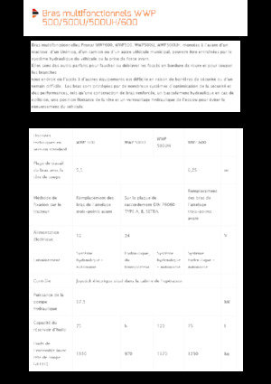 Slope Mowers Pronar WWP 500UH