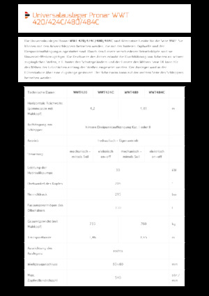 Slope Mowers Pronar WWT 424C