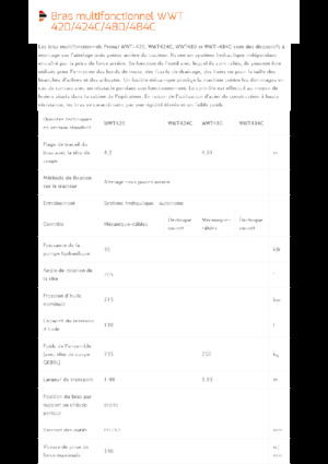 Slope Mowers Pronar WWT 424C