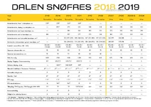 Snowcutters Dalen 2118