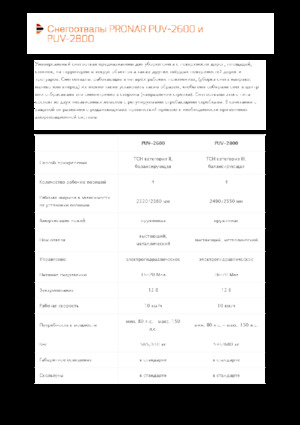 Snowploughs with Swivel-Flaps Pronar PUV 2800