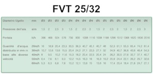 Spray Booms Irrimec IRRIGATION BOOM F.V.T. 25/32