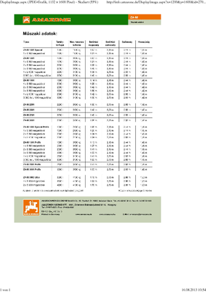Fertiliser spreaders Amazone ZA-M 1501