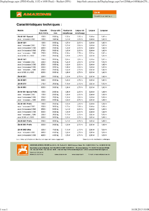 Gübre Serpiciler Amazone ZA-M 1501