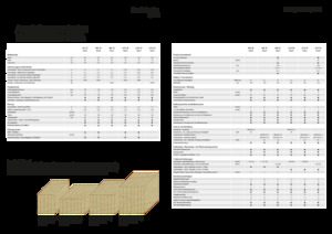 Square balers Fendt 1290 SP Gen3