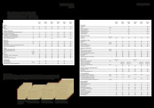 Square balers Fendt 1290 SP Gen3