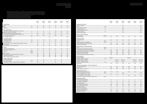 Square balers Fendt 1290 SP Gen3