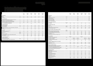 Square balers Fendt 1290 SP Gen3